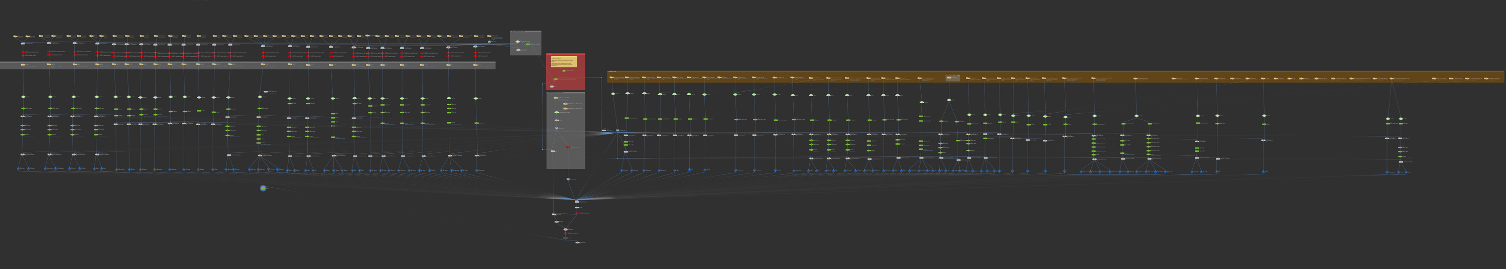 Houdini Scan Processing Graph